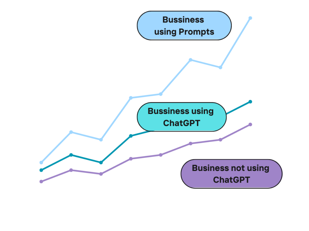 ChatGPT Prompts Helps Business