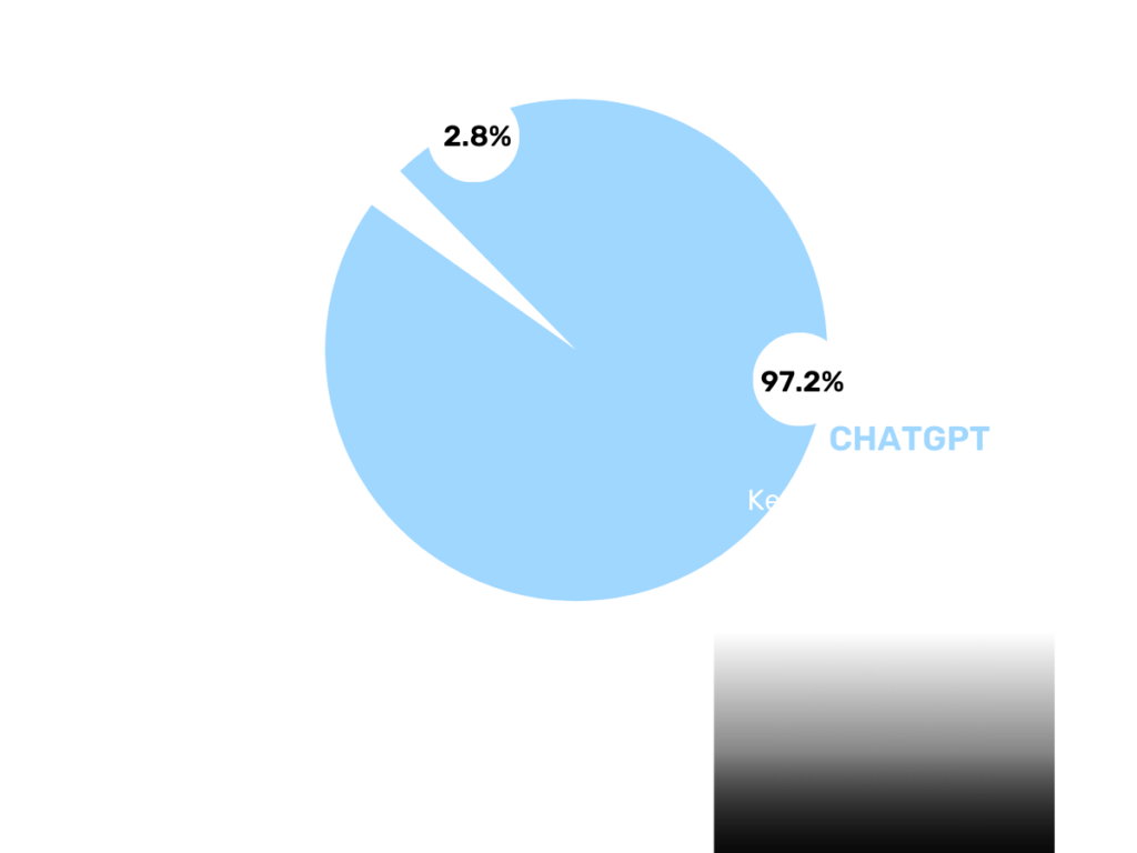 Marketers needs ChatGPT Prompts